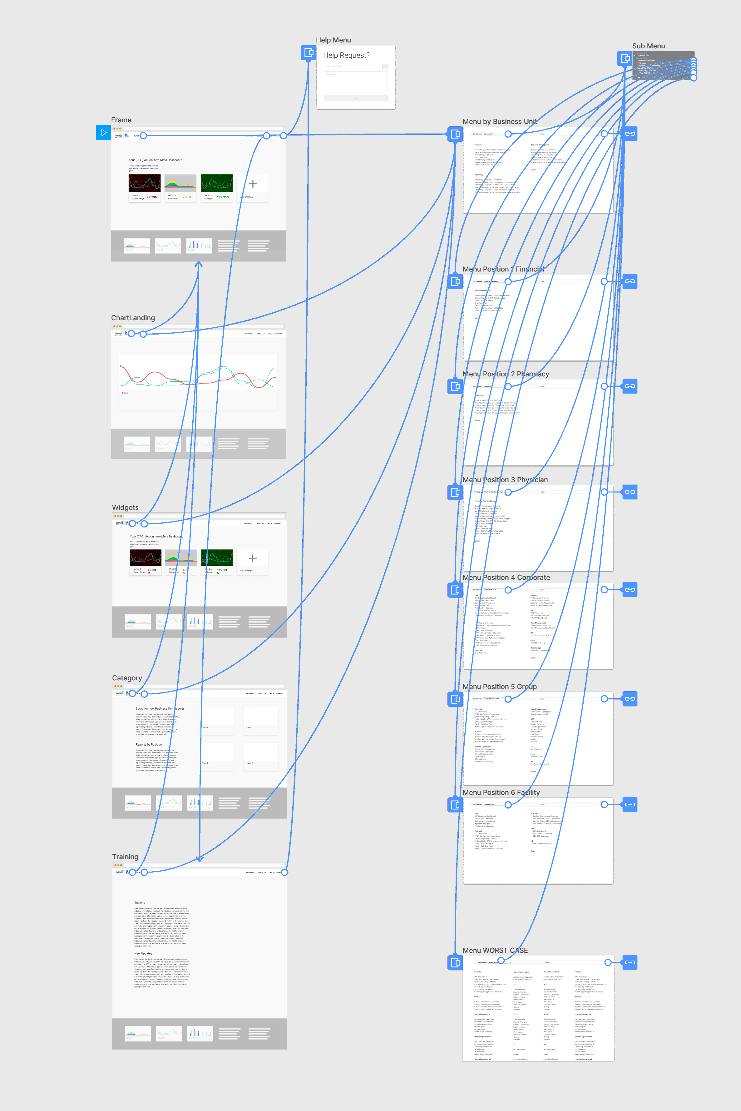 Generated sitemap